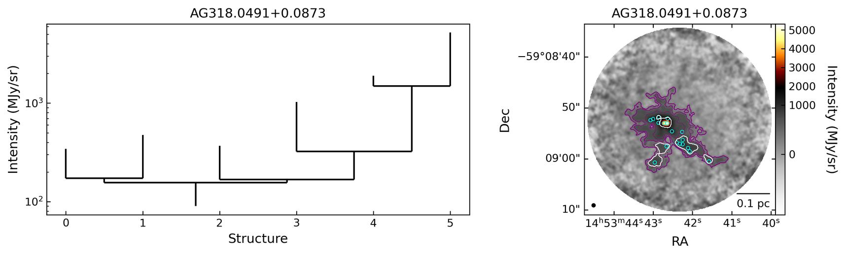 G318.0489+00.0854B_AG318.0491+0.0873